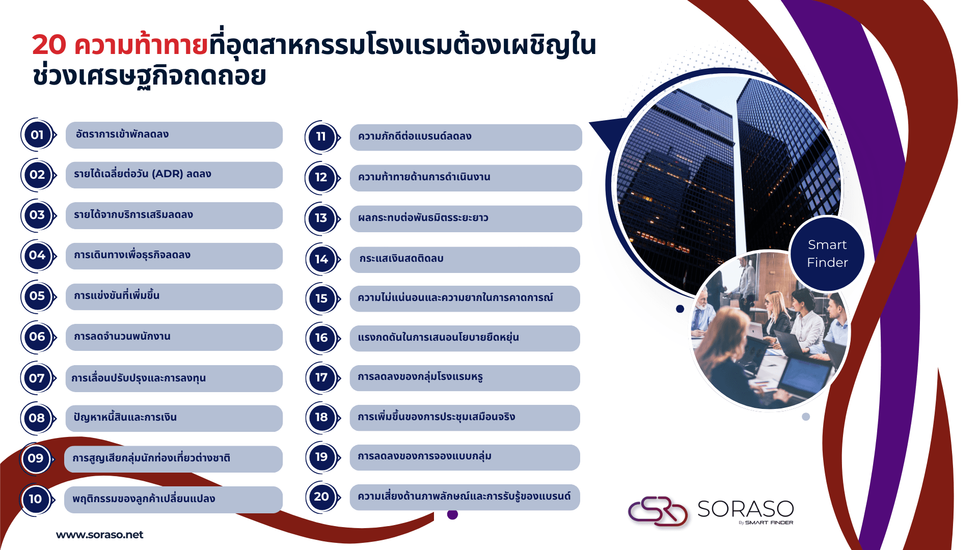 20 อย่างที่โรงแรมต้องรับมือ ในช่วงวิกฤตเศรษฐกิจถดถอย