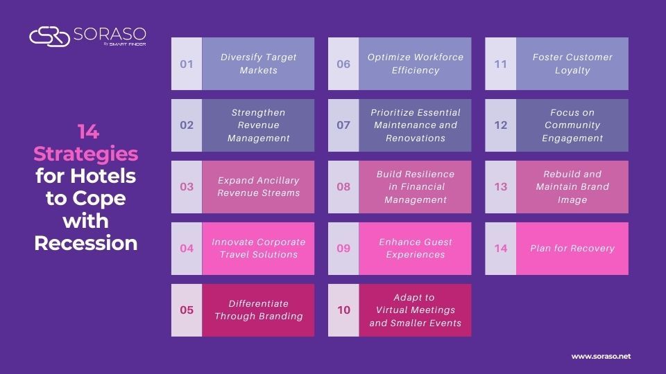 14 Strategies for Hotels to Cope with Recession