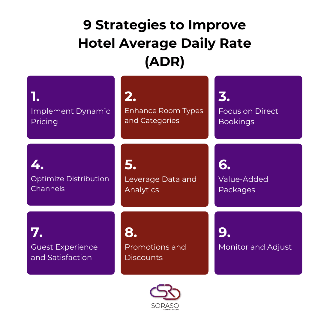 9 Strategies to Improve Hotel Average Daily Rate (ADR)