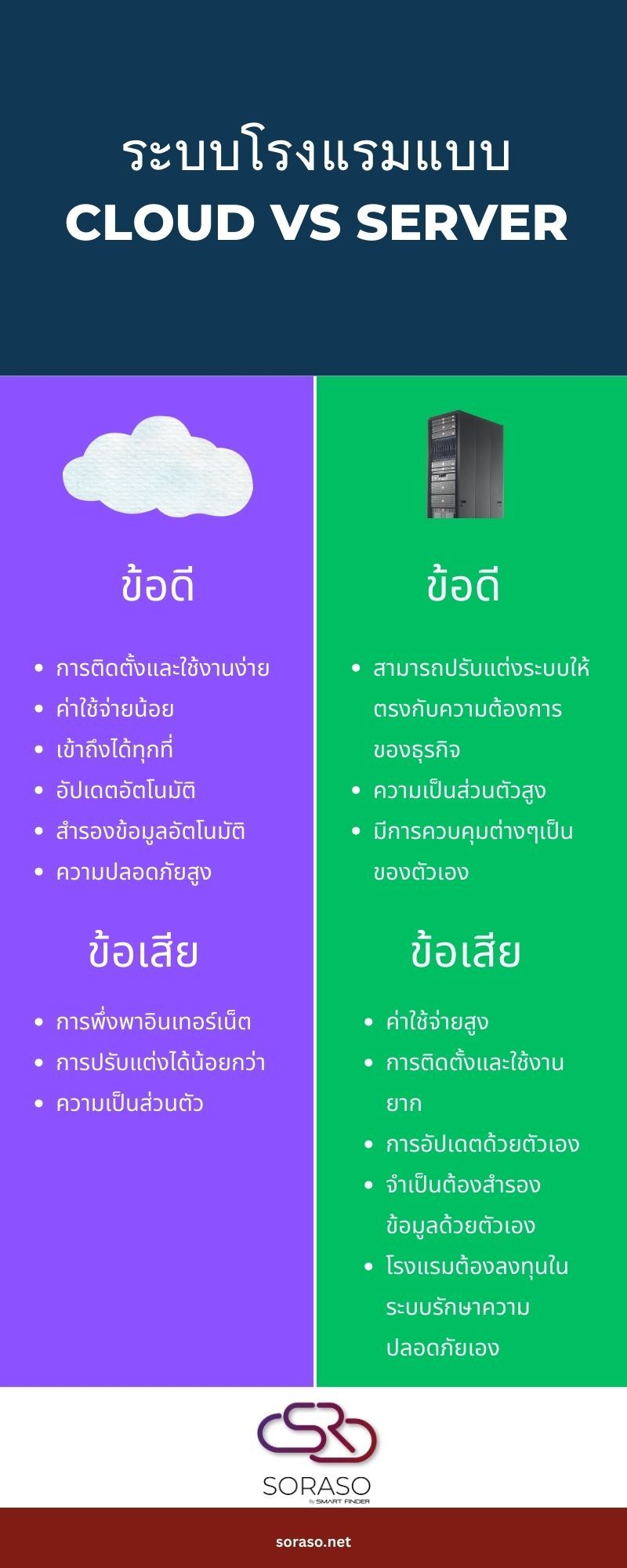 cloud-vs-server-infographic-soraso